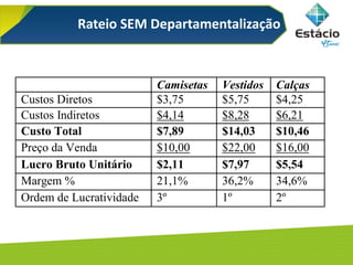 Rateio SEM Departamentalização
Camisetas Vestidos Calças
Custos Diretos $3,75 $5,75 $4,25
Custos Indiretos $4,14 $8,28 $6,21
Custo Total $7,89 $14,03 $10,46
Preço da Venda $10,00 $22,00 $16,00
Lucro Bruto Unitário $2,11 $7,97 $5,54
Margem % 21,1% 36,2% 34,6%
Ordem de Lucratividade 3º 1º 2º
 