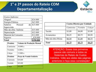 1° e 2º passos do Rateio COM
Departamentalização
Custos Indiretos
Aluguel $24.000
Energia Elétrica $42.000
Salários Pessoal da
Supervisão
$25.000
Mão-de-obra Indireta $35.000
Depreciação $32.000
Material de Consumo $12.000
Seguros _$20.000
Total $190.000
Custos Diretos por Unidade
Camisetas Vestidos Calças
Tecido $3,00 $4,00 $3,00
Aviamentos $0,25 $0,75 $0,50
Mão-de-obra Direta $0,50 $1,00 $0,75
Total $3,75 $5,75 $4,25
ATENÇÃO: Esses dois primeiros
passos são comuns a todos os
Sistemas de Rateio de Custos
Indiretos. Volte aos slides das páginas
anteriores e faça essa constatação!
Produto Volume de Produção Mensal
Camisetas 18.000 u
Vestidos 4.200 u
Calças 13.000 u
Produto Preço de Venda Unitário
Camiseta $10,00
Vestido $22,00
Calça $16,00
 