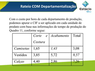 Rateio COM Departamentalização
Com o custo por hora de cada departamento de produção,
podemos apurar o CIF a ser aplicado em cada unidade de
produto com base nas informações de tempo de produção do
Quadro 11, conforme segue:
Corte e
Costura
Acabamento Total
Camisetas 1,65 1,43 3,08
Vestidos 3,85 5,72 9,57
Calças 4,40 2,86 7,26
 