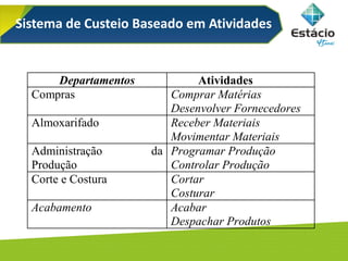 Sistema de Custeio Baseado em Atividades
Departamentos Atividades
Compras Comprar Matérias
Desenvolver Fornecedores
Almoxarifado Receber Materiais
Movimentar Materiais
Administração da
Produção
Programar Produção
Controlar Produção
Corte e Costura Cortar
Costurar
Acabamento Acabar
Despachar Produtos
 