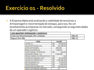    A Empresa Alpha está analisando a viabilidade de terceirizar a
    Armazenagem e movimentação de estoque, para isso, fez um
    levantamento as empresas no mercado, conseguindo os seguintes dados
    de um operador Logístico:
    LOG-MASTER OPERADOR LOGÍSTICO
    Custo por Movimentação (Por unidade)                R$0,45
    Seguro (Por R$)                                     R$0,10
 