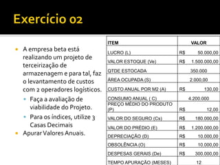 ITEM                           VALOR
 A empresa beta está            LUCRO (L)                R$       50.000,00
  realizando um projeto de
                                 VALOR ESTOQUE (Ve)       R$    1.500.000,00
  terceirização de
                                 QTDE ESTOCADA                 350.000
  armazenagem e para tal, faz
  o levantamento de custos       ÁREA OCUPADA (S)              2.000,00

  com 2 operadores logísticos.   CUSTO ANUAL POR M2 (A)   R$           130,00

   Faça a avaliação de          CONSUMO ANUAL ( C)            4.200.000
                                 PREÇO MÉDIO DO PRODUTO
     viabilidade do Projeto.     (P)                      R$            12,00
   Para os índices, utilize 3   VALOR DO SEGURO (Cs)     R$     180.000,00
     Casas Decimais              VALOR DO PRÉDIO (E)      R$    1.200.000,00
 Apurar Valores Anuais.
                                 DEPRECIAÇÃO (D)          R$       10.000,00
                                 OBSOLÊNCIA (O)           R$       10.000,00
                                 DESPESAS GERAIS (De)     R$     300.000,00
                                 TEMPO APURAÇÃO (MESES)           12
 