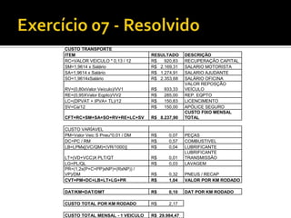 CUSTO TRANSPORTE
ITEM                             RESULTADO      DESCRIÇÃO
RC=VALOR VEICULO * 0,13 / 12     R$   920,83    RECUPERAÇÃO CAPITAL
SM=1,9614 x Salário              R$ 2.169,31    SALARIO MOTORISTA
SA=1,9614 x Salário              R$ 1.274,91    SALARIO AJUDANTE
SO=1,9614xSalário                R$ 2.353,68    SALÁRIO OFICINA
                                                VALOR REPOSÇÃO
RV=(0,80xValor Veículo)/VV1      R$   933,33    VEÍCULO
RE=(0,95XValor Eqpto)/VV2        R$   285,00    REP. EQPTO
LC=(DPVAT + IPVA+ TL)/12         R$   150,83    LICENCIMENTO
SV=Ca/12                         R$   150,00    APÓLICE SEGURO
                                                CUSTO FIXO MENSAL
CFT=RC+SM+SA+SO+RV+RE+LC+SV      R$ 8.237,90    TOTAL

CUSTO VARÍAVEL
PM=Valor Veic S Pneu*0,01 / DM   R$     0,07    PEÇAS
DC=PC / RM                       R$     0,57    COMBUSTIVEL
LB=LPMx[(VC/QM)+(VR/1000)]       R$     0,04    LUBRIFICANTE
                                                LUBRIFICANTE
LT=(VD+VCC)X PLT/QT              R$     0,01    TRANSMISSÃO
LG=PL/QL                         R$     0,03    LAVAGEM
PR=(1,2x(P+C+PP)xNP)+(RxNP)) /
VP)/DM                           R$     0,32    PNEUS / RECAP
CVT=PM+DC+LB+LT+LG+PR            R$     1,04    VALOR POR KM RODADO

DAT/KM=DAT/DMT                   R$     0,10    DAT POR KM RODADO

CUSTO TOTAL POR KM RODADO        R$     2,17

CUSTO TOTAL MENSAL - 1 VEICULO   R$ 29.984,47
 