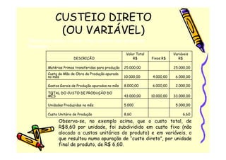 CUSTEIO DIRETO
             (OU VARIÁVEL)
Obtém-se assim, o custo final variável dos produtos.
Exemplo:
                                                      Valor Total               Variáveis
                       DESCRIÇÃO                          R$        Fixos R$       R$

        Matérias Primas transferidas para produção   25.000,00                  25.000,00
        Custo da Mão de Obra da Produção apurada
        no mês                                       10.000,00      4.000,00     6.000,00

        Gastos Gerais de Produção apurados no mês    8.000,00       6.000,00     2.000,00

        TOTAL DO CUSTO DE PRODUÇÃO DO
        MÊS                                          43.000,00      10.000,00   33.000,00

        Unidades Produzidas no mês                   5.000                       5.000,00

        Custo Unitário de Produção                   8,60                            6,60

              Observa-se, no exemplo acima, que o custo total, de
              R$8,60 por unidade, foi subdividido em custo fixo (não
              alocado a custos unitários do produto) e em variáveis, o
              que resultou numa apuração de “custo direto”, por unidade
              final de produto, de R$ 6,60.
 