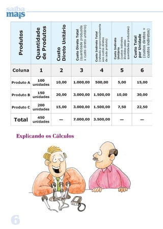 Explicando os Cálculos 
6 
 