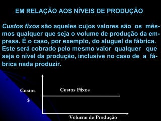 EM RELAÇÃO AOS NÍVEIS DE PRODUÇÃO Custos fixos  são aqueles cujos valores são  os  mês- mos qualquer que seja o volume de produção da em- presa. É o caso, por exemplo, do aluguel da fábrica. Este será cobrado pelo mesmo valor  qualquer  que seja o nível da produção, inclusive no caso de  a  fá- brica nada produzir. Custos $ Custos Fixos Volume de   Produção 