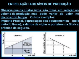 EM RELAÇÃO AOS NÍVEIS DE PRODUÇÃO Observe que os  custos fixos   são  fixos  em  relação ao volume de produção, mas  pode  variar  de  valor  no decorrer do tempo .  Outros exemplos:  Imposto Predial, depreciação dos equipamentos  (pelo método linear), salários de vigias e porteiros da fábrica, prêmios de seguros. 