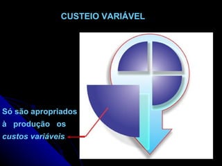 CUSTEIO VARIÁVEL Só são apropriados à  produção  os custos variáveis . 