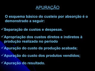 APURAÇÃO   O esquema básico do custeio por absorção é o demonstrado a seguir: Separação de custos e despesas. Apropriação dos custos diretos e indiretos à produção realizada no período  Apuração do custo da produção acabada; Apuração do custo dos produtos vendidos; Apuração do resultado. 