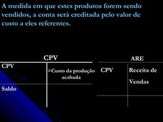 CPV CPV Saldo A medida em que estes produtos forem sendo vendidos, a conta será creditada pelo valor de custo a eles referentes. =Custo da produção acabada ARE CPV  Receita de Vendas 