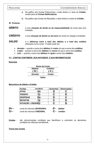 Resumão Contabilidade Básica
a. No gráfico das Contas Patrimoniais, o lado direito é o lado do Crédito,
exceto para as Contas Retificadoras.
b. No gráfico das Contas de Resultado, o lado direito é o lado do Crédito.
 Portanto:
DÉBITO é uma situação de dívida ou de responsabilidade da conta para com
entidade;
CRÉDITO é uma situação de direito ou de haver da conta em relação à entidade;
SALDO é a diferença entre o total dos débitos e o total dos créditos
efetuados numa conta; O saldo pode ser:
• devedor - quando a soma dos débitos for maior do que a soma dos créditos;
• credor - quando a soma dos débitos for menor do que a soma dos créditos;
• nulo - quando a soma dos débitos for igual a soma dos créditos;
4.2. CONTAS CONTÁBEIS: SUA NATUREZA E SUA MOVIMENTAÇÃO
Razonete
Nome da Conta
Débitos
( D )
Créditos
( C )
Devedor Credor
Saldo
Mecanismo de Débito e Crédito
Contas NATUREZA Aumentos Diminuições
ATIVO Dv D C
PASSIVO Cr C D
DESPESAS Dv D C
RECEITAS Cr C D
SITUAÇÃO LÍQUIDACr C D
Dv - conta de natureza DEVEDORA; D - debitar
Cr - conta de natureza CREDORA; C - creditar
Contas - são denominações contábeis que identificam e controlam os elementos
contábeis de natureza semelhante.
Teoria das Contas
10
 