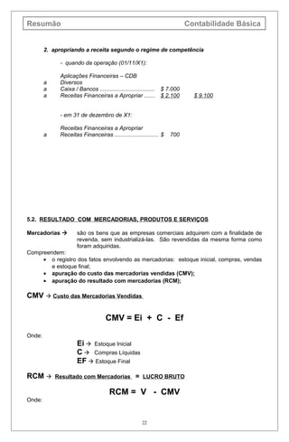 Resumão Contabilidade Básica
2. apropriando a receita segundo o regime de competência
- quando da operação (01/11/X1):
Aplicações Financeiras – CDB
a Diversos
a Caixa / Bancos ................................... $ 7.000
a Receitas Financeiras a Apropriar ....... $ 2.100 $ 9.100
- em 31 de dezembro de X1:
Receitas Financeiras a Apropriar
a Receitas Financeiras ............................ $ 700
5.2. RESULTADO COM MERCADORIAS, PRODUTOS E SERVIÇOS
Mercadorias  são os bens que as empresas comerciais adquirem com a finalidade de
revenda, sem industrializá-las. São revendidas da mesma forma como
foram adquiridas.
Compreendem:
• o registro dos fatos envolvendo as mercadorias: estoque inicial, compras, vendas
e estoque final;
• apuração do custo das mercadorias vendidas (CMV);
• apuração do resultado com mercadorias (RCM);
CMV  Custo das Mercadorias Vendidas
CMV = Ei + C - Ef
Onde:
Ei  Estoque Inicial
C  Compras Líquidas
EF  Estoque Final
RCM  Resultado com Mercadorias = LUCRO BRUTO
RCM = V - CMV
Onde:
22
 