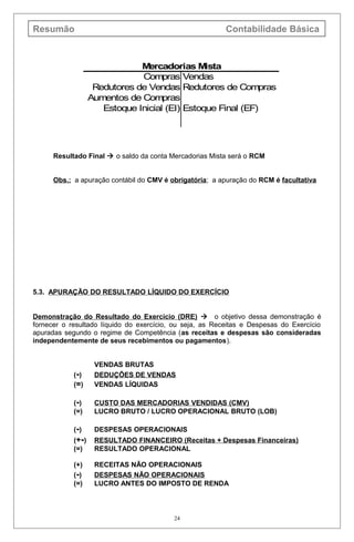 Resumão Contabilidade Básica
Resultado Final  o saldo da conta Mercadorias Mista será o RCM
Obs.: a apuração contábil do CMV é obrigatória; a apuração do RCM é facultativa
5.3. APURAÇÃO DO RESULTADO LÍQUIDO DO EXERCÍCIO
Demonstração do Resultado do Exercício (DRE)  o objetivo dessa demonstração é
fornecer o resultado líquido do exercício, ou seja, as Receitas e Despesas do Exercício
apuradas segundo o regime de Competência (as receitas e despesas são consideradas
independentemente de seus recebimentos ou pagamentos).
VENDAS BRUTAS
(-) DEDUÇÕES DE VENDAS
(=) VENDAS LÍQUIDAS
(-) CUSTO DAS MERCADORIAS VENDIDAS (CMV)
(=) LUCRO BRUTO / LUCRO OPERACIONAL BRUTO (LOB)
(-) DESPESAS OPERACIONAIS
(+-) RESULTADO FINANCEIRO (Receitas + Despesas Financeiras)
(=) RESULTADO OPERACIONAL
(+) RECEITAS NÃO OPERACIONAIS
(-) DESPESAS NÃO OPERACIONAIS
(=) LUCRO ANTES DO IMPOSTO DE RENDA
24
Compras Vendas
Redutores de Vendas Redutores de Compras
Aumentos de Compras
Estoque Inicial (EI) Estoque Final (EF)
Mercadorias Mista
 