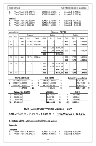 Resumão Contabilidade Básica
2. Valor Total $ 10.670,73 - ICMS $ 1.920,73 = Líquido $ 8.750,00
3. Valor Total $ 8.033,05 - ICMS $ 1.440,25 = Líquido $ 6.562,50
Vendas
4. Valor Total $ 13.800,00 - ICMS $ 2.484,00 = Líquido $ 11.316,00
5. Valor Total $ 10.600,00 - ICMS $ 1.908,00 = Líquido $ 8.692,00
6. Valor Total $ 3.000,00 - ICMS $ 540,00 = Líquido $ 2.460,00
Mercadoria: Método: PEPS
Data Hist.
Entrada Saída Saldo
Qtd. PU Total Qtd. PU Total Qtd. PU Total
5 1 400 13,00 5.200,00 - - - 400 13,00 5.200,00
10 2 500 17,50 8.750,00 - - - 500 17.50 8.750,00
15 4 - - - 400 13,00 5.200,00 - - -
200 17,50 3.500,00 300 17,50 5.250,00
600 8.700,00
20 3 350 18,75 6.562,50 - - - 300 17,50 5.250,00
350 18,75 6.562,50
25 5 - - - 300 17,50 5.250,00 - - -
150 18,75 2.812,50
450 8.062,50 200 18,75 3.750,00
30 6 - - - 100 1.875,00 100 18,75 1.875,00
MERCADORIAS C/C ICMS Caixa / Fornecedores
1 5.200,00 8.700,00 4 1 1.141,26 2.484,00 4 6.341,46 1
2 8.750,00 8.062,50 5 2 1.920,73 1.908,00 5 10.670,33 2
3 6.562,50 1.875,00 6 3 1.440,55 540,00 6 8.003,05 3
1.875,00 ( S) 429,46 (S) 25.014,84 (S)
CAIXA / CLIENTES VENDAS C.M.V.
4 13.800,00 11.316,00 4 4 8.700,00
5 10.600,00 8.692,00 5 5 8.062,50
5 3.000,00 2.460,00 6 6 1.875,00
(S) 27.400,00 22.468,00 (S) (S) 18.637,50
RCM (Lucro Bruto) = Vendas Líquidas - CMV
RCM = 22.468,00 – 18.637,50 = $ 3.830,50  RCM/Vendas = 17.05 %
3. Método UEPS – Último que entra / Primeiro que sai
Exemplo:
Compras
1. Valor Total $ 6.341,46 - ICMS $ 1.141,26 = Líquido $ 5.200,00
2. Valor Total $ 10.670,73 - ICMS $ 1.920,73 = Líquido $ 8.750,00
46
 