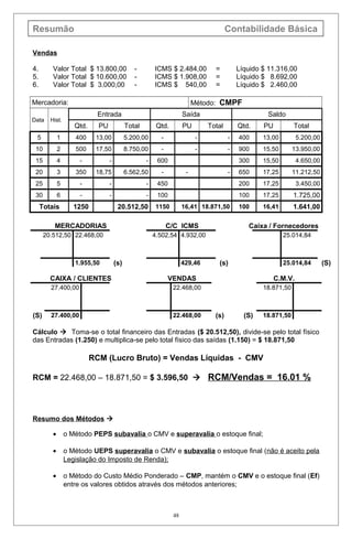 Resumão Contabilidade Básica
Vendas
4. Valor Total $ 13.800,00 - ICMS $ 2.484,00 = Líquido $ 11.316,00
5. Valor Total $ 10.600,00 - ICMS $ 1.908,00 = Líquido $ 8.692,00
6. Valor Total $ 3.000,00 - ICMS $ 540,00 = Líquido $ 2.460,00
Mercadoria: Método: CMPF
Data Hist.
Entrada Saída Saldo
Qtd. PU Total Qtd. PU Total Qtd. PU Total
5 1 400 13,00 5.200,00 - - - 400 13,00 5.200,00
10 2 500 17,50 8.750,00 - - - 900 15,50 13.950,00
15 4 - - - 600 300 15,50 4.650,00
20 3 350 18,75 6.562,50 - - - 650 17,25 11.212,50
25 5 - - - 450 200 17,25 3.450,00
30 6 - - - 100 100 17,25 1.725,00
Totais 1250 20.512,50 1150 16,41 18.871,50 100 16,41 1.641,00
MERCADORIAS C/C ICMS Caixa / Fornecedores
20.512,50 22.468,00 4.502,54 4.932,00 25.014,84
1.955,50 (s) 429,46 (s) 25.014,84 (S)
CAIXA / CLIENTES VENDAS C.M.V.
27.400,00 22.468,00 18.871,50
(S) 27.400,00 22.468,00 (s) (S) 18.871,50
Cálculo  Toma-se o total financeiro das Entradas ($ 20.512,50), divide-se pelo total físico
das Entradas (1.250) e multiplica-se pelo total físico das saídas (1.150) = $ 18.871,50
RCM (Lucro Bruto) = Vendas Líquidas - CMV
RCM = 22.468,00 – 18.871,50 = $ 3.596,50  RCM/Vendas = 16.01 %
Resumo dos Métodos 
• o Método PEPS subavalia o CMV e superavalia o estoque final;
• o Método UEPS superavalia o CMV e subavalia o estoque final (não é aceito pela
Legislação do Imposto de Renda);
• o Método do Custo Médio Ponderado – CMP, mantém o CMV e o estoque final (Ef)
entre os valores obtidos através dos métodos anteriores;
48
 