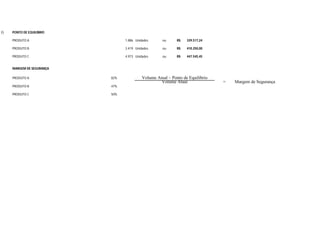 E)   PONTO DE EQUILÍBRIO

     PRODUTO A                   1.886 Unidades      ou      R$   339.517,24

     PRODUTO B                   3.419 Unidades      ou      R$   410.250,00

     PRODUTO C                   4.973 Unidades      ou      R$   447.545,45


     MARGEM DE SEGURANÇA

     PRODUTO A             82%             Volume Atual – Ponto de Equilíbrio
                                                    Volume Atual                =   Margem de Segurança
     PRODUTO B             47%

     PRODUTO C             50%
 