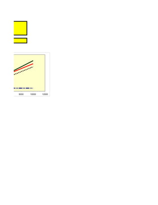 Receita




     6000   8000   10000   12000
 