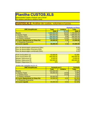 Planilha CUSTOS.XLS
Gerenciando Custos e Preços com o Excel
Por Adriano Leal Bruni e Rubens Famá

CUSTOS.XLS: Análise de custos, volumes e lucros.
                                                                   Variação no Preço
            DRE Simplificado                 Total        Unitário         Total
                                                 Qtde =        50,000         Qtde =
Receita                                   1,000,000.00         20.00    1,100,000.00
(-) Gastos Totais                           944,000.00         18.88    1,009,000.00
   (-) Gastos Fixos                         294,000.00           5.88     294,000.00
   (-) Gastos Variáveis                     650,000.00         13.00      715,000.00
(=) Lucro Operacional (s/ Desp fin)          56,000.00           1.12      91,000.00
   (-) Despesas financeiras                                        -              -
(=) Lucro Líquido                           56,000.00            1.12      91,000.00

Grau de alavancagem operacional (GAo)                                          6.25
Grau de alavancagem financeira (GAf)                                           1.00
Grau de alavancagem combinada (GAc)                                            6.25

Ponto de Equilíbrio (q)                     42,000.00                        42,000
Ponto de Equilíbrio ($)                    840,000.00                    840,000.00
Margem Segurança (q)                         8,000.00                     13,000.00
Margem Segurança ($)                       160,000.00                    260,000.00
Margem Segurança (%)                             16%                            24%

Análise das variações em $ e %
             DRE Simplificado                Variação em $                 Variação
                                            Total        Unitário         Total
Receita                                    100,000.00              -         10.00%
(-) Gastos Totais                           65,000.00          (0.53)         6.89%
   (-) Gastos Fixos                                -           (0.53)         0.00%
   (-) Gastos Variáveis                     65,000.00              -         10.00%
(=) Lucro Operacional (s/ Desp fin)         35,000.00           0.53         62.50%
   (-) Despesas financeiras                        -               -         #DIV/0!
(=) Lucro Líquido                           35,000.00           0.53         62.50%
 