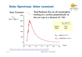 Solar Spectrum. Solar constant

  Solar Constant                                Total Radiative flux (at all wavelengths)
         ⋅                   2500               inciding on a surface perpendicular to
        I 0 nλ                                  the sun rays at a distance of 1 AU
(W·∙m-­‐2	
  ·∙!m-­‐1)	
  
                             2000
                                                                                                  GSC (W·∙m-­‐2)	
  
                             1500                                               NASA                    1353
                                                                                WRC                     1367

                             1000


                                                                                GSC =	
  4921	
  kJ·∙m-­‐2·∙h-­‐1	
  
                             500
                                                                                GSC =	
  0.082	
  MJ·∙m-­‐2·∙min-­‐1	
  

                               0

                                                                                                    λ	
  (μm)	
  
                                    0,0   0,5    1,0    1,5      2,0      2,5            3,0

   hfp://rredc.nrel.gov/solar/spectra/am0/	
  
9	

                                                    GEEN 4830 – ECEN 5007	

 