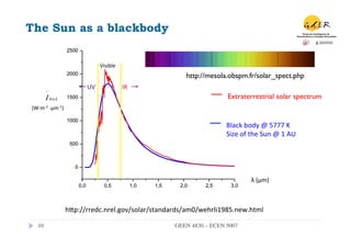 The Sun as a blackbody
                             2500

                                                   Visible	
  
                             2000                                                     http://mesola.obspm.fr/solar_spect.php
                                          UV	
                   IR	
  
            ⋅
            I 0 nλ           1500                                                                    Extraterrestrial solar spectrum
(W·∙m-­‐2	
  ·∙μm-­‐1)	
  

                             1000
                                                                                                     Black	
  body	
  @	
  5777	
  K	
  
                                                                                                     Size	
  of	
  the	
  Sun	
  @	
  1	
  AU	
  
                              500



                                0

                                                                                                                    λ	
  (μm)	
  
                                    0,0             0,5               1,0   1,5    2,0       2,5       3,0



                             hfp://rredc.nrel.gov/solar/standards/am0/wehrli1985.new.html	
  

    10	

                                                                         GEEN 4830 – ECEN 5007	

 