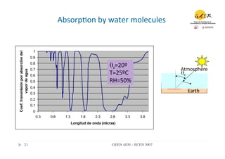 Absorp.on	
  by	
  water	
  molecules
                                                                                            	
  


                                       1
Coef. transmisión por absorción del




                                      0.9
                                      0.8
                                                                                     θz=20º	
  
                                      0.7                                                                         Atmosphere	
  
                                                                                     T=25ºC	
  
           vapor de agua




                                      0.6
                                                                                                                  θz	
  
                                      0.5                                            RH=50%	
  
                                      0.4
                                      0.3
                                                                                                                     Earth	
  
                                      0.2
                                      0.1
                                       0
                                            0.3   0.8     1.3        1.8     2.3      2.8     3.3      3.8
                                                                Longitud de onda (micras)




                   21	

                                                               GEEN 4830 – ECEN 5007	

 