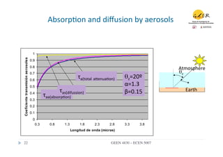 Absorp.on	
  and	
  diﬀusion	
  by	
  aerosols
                                                                                               	
  


                                     1
Coeficiente transmisión aerosoles




                                    0.9
                                    0.8
                                                                                                                        Atmosphere	
  
                                    0.7                                                                                 θz	
  
                                    0.6
                                                                       τa(total	
  afenua.on)	
     θz=20º	
  
                                    0.5
                                                                                                    α=1.3	
  
                                                        τas(difussion)	
                            β=0.15	
               Earth	
  
                                    0.4
                                                τaa(absorp.on)	
  
                                    0.3
                                    0.2
                                    0.1
                                     0
                                          0.3       0.8      1.3        1.8       2.3       2.8     3.3      3.8
                                                                   Longitud de onda (micras)


22	

                                                                                        GEEN 4830 – ECEN 5007	

 