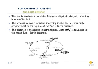 SUN-­‐EARTH	
  RELATIONSHIPS	
  
                 Sun-­‐Earth	
  distance	
  
}      The earth revolves around the Sun in an elliptical orbit, with the Sun
        in one of its foci.
}      The amount of solar radiation incoming to the Earth is inversely
        proportional to the square of the Sun – Earth distance.
}      The distance is measured in astronomical units (AU) equivalent to
        the mean Sun ‐ Earth distance.	
  




      28	

                         GEEN 4830 – ECEN 5007	

 