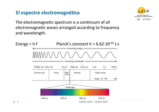 El	
  espectro	
  electromagné0co	
  
The	
  electromagne.c	
  spectrum	
  is	
  a	
  con.nuum	
  of	
  all	
  
electromagne.c	
  waves	
  arranged	
  according	
  to	
  frequency	
  
and	
  wavelength.	
  
	
  
Energy	
  =	
  h·∙f	
   	
   	
  Planck’s	
  constant	
  h	
  =	
  6.62·∙10-­‐34	
  J·∙s	
  
                                                                    3·∙106	
  GHz	
  



                                                                                  E
                                                                                  N
                                                                                  E
                                                                                  R
                                                                                  G
                                                                                  Y	
  




 2	

                                                  GEEN 4830 – ECEN 5007	

 