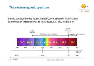 The	
  electromagne0c	
  spectrum	
  


Bands	
  adopted	
  by	
  the	
  Interna.onal	
  Commission	
  on	
  Illumina.on	
  
(Commission	
  Interna.onal	
  de	
  l'Eclairage,	
  CIE)	
  UV,	
  visible	
  e	
  IR	
  

                                                                                                                       3	
  !m	
  
                                                                                                                     (3000	
  nm)	
  
                                               0.3	
  !m	
  
                                              (300	
  nm)	
  
                                                                  Shortwave	
  solar	
  radia.on	
                             Longwave	
  solar	
  radia.on	
  




                            UV	
  C	
   UV	
  B	
   UV	
  A	
   Visible	
   IR	
  A	
                         IR	
  B	
               IR	
  C	
  
                 100	
              280	
             315	
         400	
           760	
              1400	
          3000	
                   106	
  

                                                                                                                                                    λ	
  (nm)	
  
               3·∙106	
                                         7.5·∙105	
                                                  105	
                   300	
  

  3	

 	
  f	
  (GHz)	
                                                        GEEN 4830 – ECEN 5007	

 