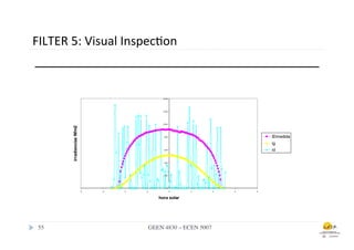 FILTER	
  5:	
  Visual	
  Inspec.on	
  



                                                                   1400




                                                                   1200




                                                                   1000
          irradiancias W/m2




                                                                    800                          IDmedida
                                                                                                 ig
                                                                    600                          id

                                                                    400




                                                                    200




                                                                      0
                              -­‐ 8   -­‐ 6   -­‐ 4   -­‐ 2               0   2      4   6   8


                                                                 hora solar




 55	

                                                        GEEN 4830 – ECEN 5007	

 