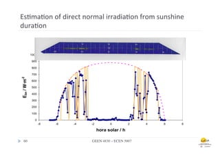 Es.ma.on	
  of	
  direct	
  normal	
  irradia.on	
  from	
  sunshine	
  
dura.on	
  


              1000

               900

               800

               700
Ebn / W·m-2




               600

               500

               400

               300

               200

               100

                 0
                     -8   -6   -4   -2         0          2    4   6   8

                                         hora solar / h

    60	

                           GEEN 4830 – ECEN 5007	

 