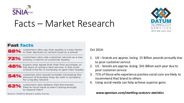 customer relation skills