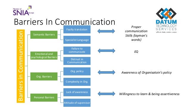 customer relation skills