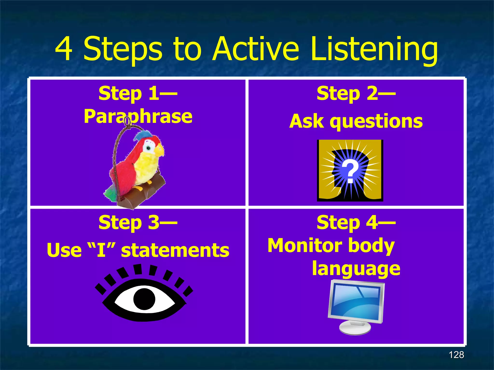 4 Steps to Active Listening Step 4— Monitor body  language Step 3— Use “I” statements Step 2— Ask questions Step 1— Paraphrase 
