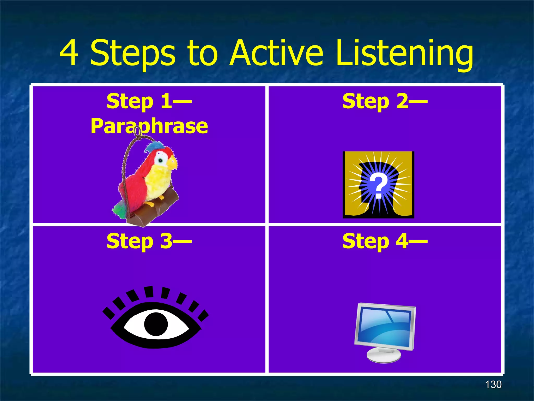 4 Steps to Active Listening Step 4— Step 3— Step 2— Step 1— Paraphrase 