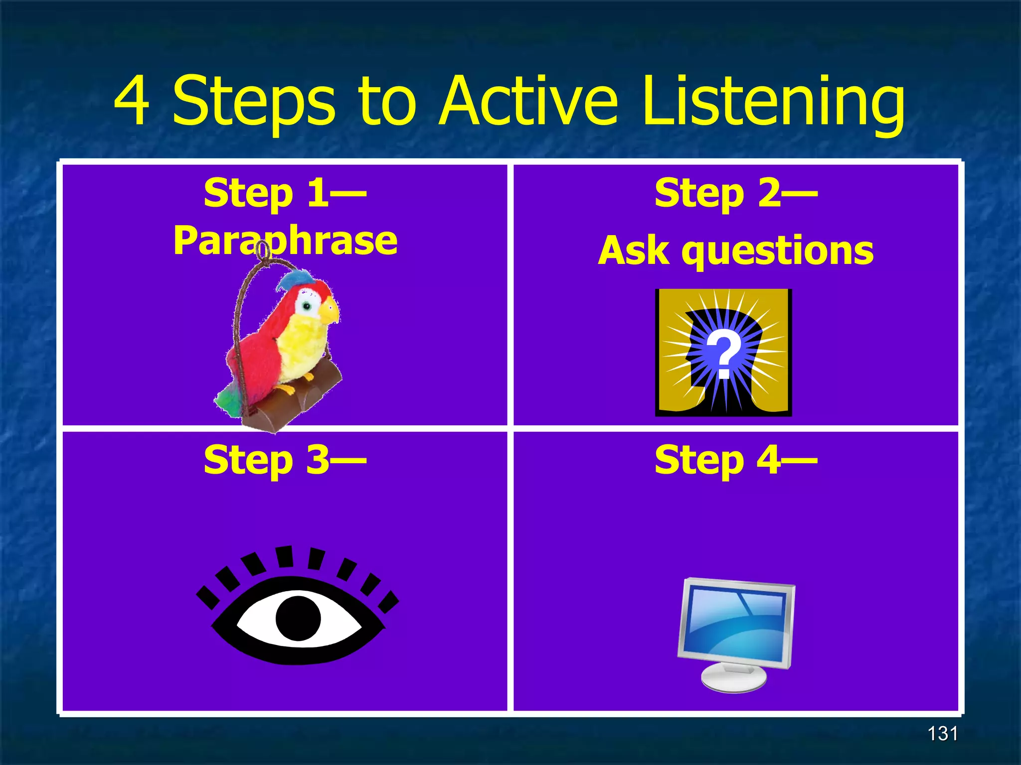 4 Steps to Active Listening Step 4— Step 3— Step 2— Ask questions Step 1— Paraphrase 