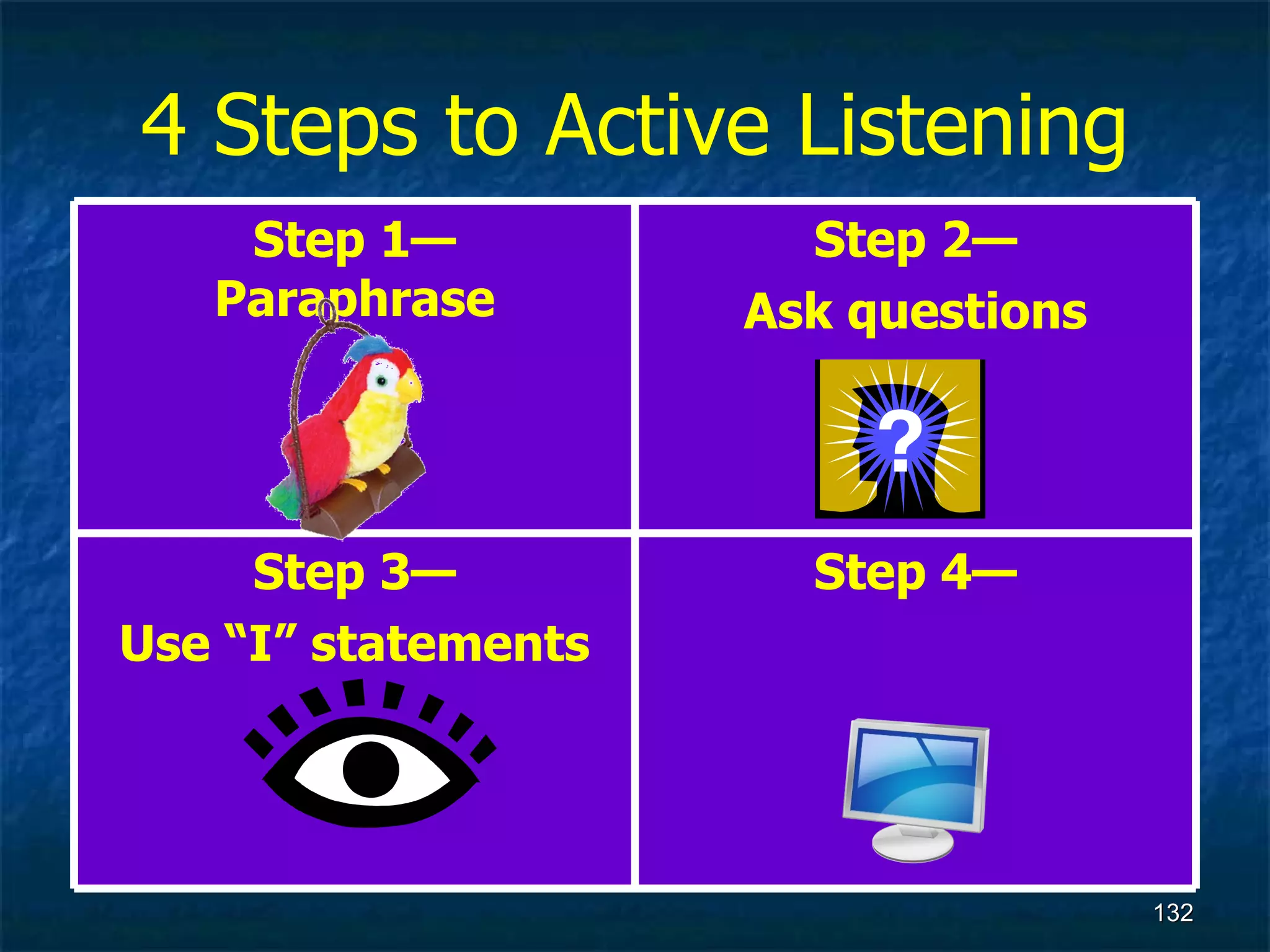 4 Steps to Active Listening Step 4— Step 3— Use “I” statements Step 2— Ask questions Step 1— Paraphrase 