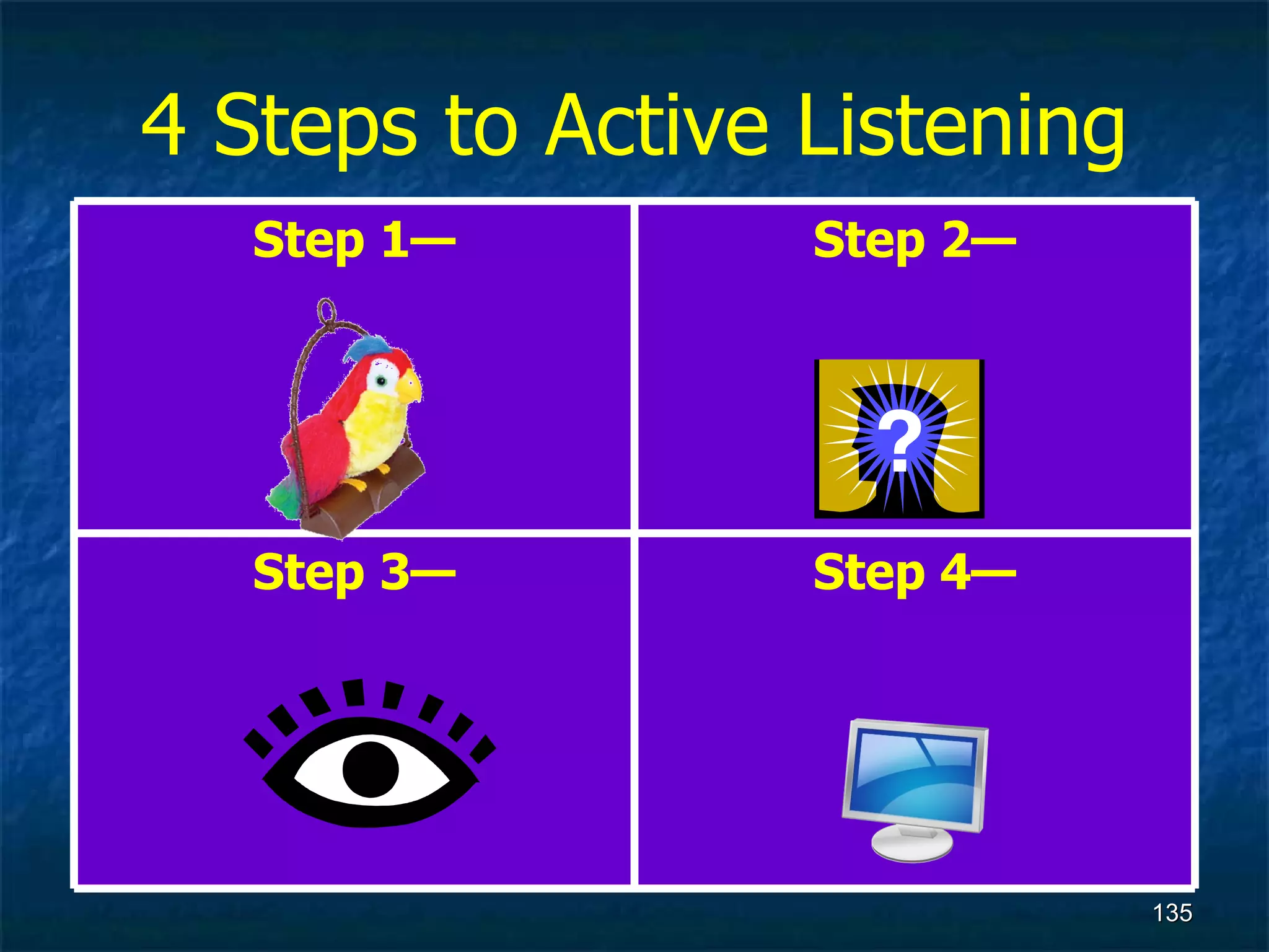 4 Steps to Active Listening Step 4— Step 3— Step 2— Step 1— 