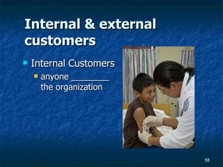 Internal & external customers Internal Customers  anyone ________ the organization  