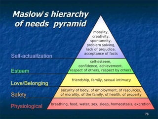 Maslow ' s   hierarchy   of   needs   pyramid 