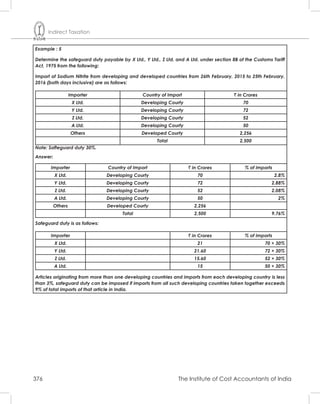 Duty Section Example CUSTUMS DUTY DETAILED NOTES.pdf