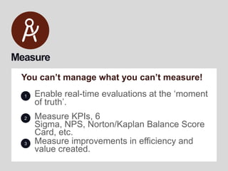 Provides valuable insight into improvements to enhance the customer experience and increase loyalty