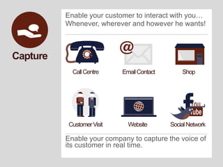 Enable your customer to interact with you…Whenever, wherever and however he wants!CaptureCall CentreEmail ContactShopCustomer VisitWebsiteSocial NetworkEnable your company to capture the voice of its customer in real time.