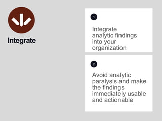 1Integrate analytic findings into your organizationIntegrate2Avoid analytic paralysis and make the findings immediately usable and actionable 