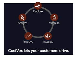 CustVox offers:Unique and user-friendly customer experience dashboard with personalized KPI integrationReal-time reports on touch point performanceReal-time report on product satisfactionReal-time report on product experience1234