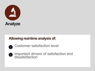AnalyzeAllowing real-time analysis of:Customer satisfaction level1Important drivers of satisfaction and dissatisfaction2