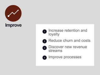 ImproveIncrease retention and loyaltyReduce churn and costsDiscover new revenue streamsImprove processes1234