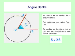 Angulos de la circunferencia | PPT