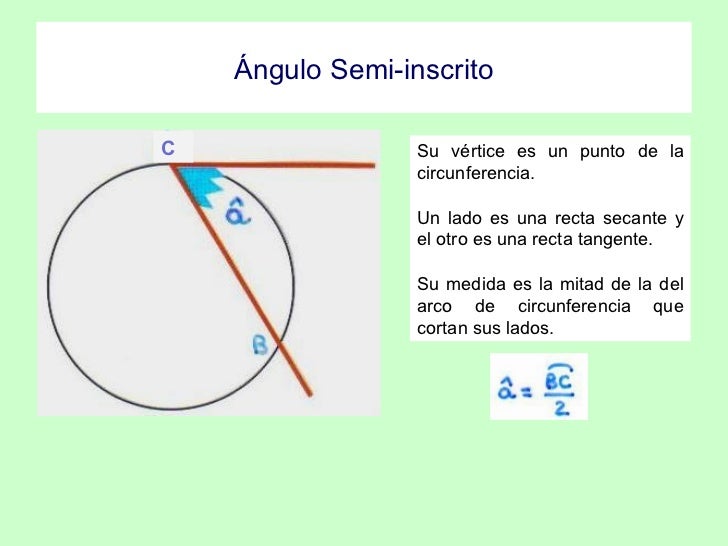 Angulos de la circunferencia
