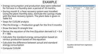 CUSUM TECHNIQUE FOR ENERGY AUDIT - VII.pptx